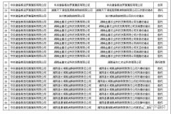 澳门太阳城赌场_澳门太阳城网址_澳门太阳城网站_湖南确定在岳阳、常德两市启